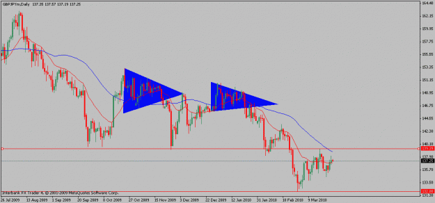 Click to Enlarge

Name: gbpjpy-03-25-10.gif
Size: 15 KB