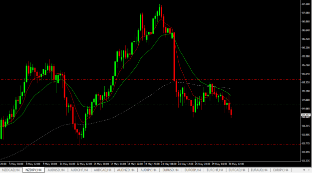 Click to Enlarge

Name: nzdjpy H4.png
Size: 16 KB