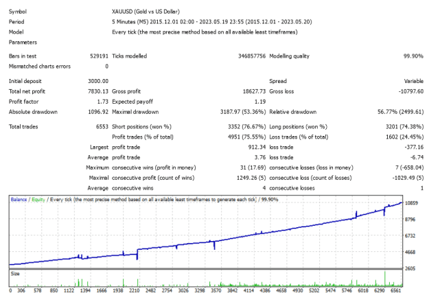 Click to Enlarge

Name: martingale ea.png
Size: 44 KB