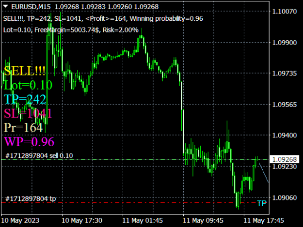 Click to Enlarge

Name: 1_EURUSDM15.png
Size: 14 KB