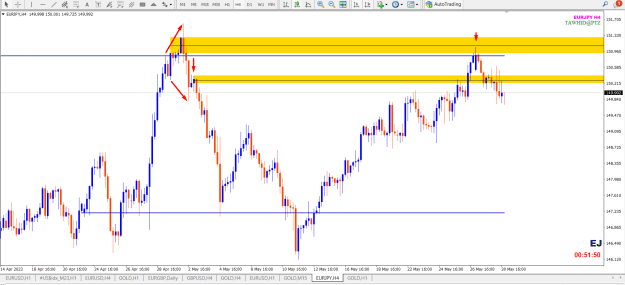 Click to Enlarge

Name: EUR JPY SSR SND AP WK DP DY RB  4H QM MPL PTZ.png
Size: 29 KB