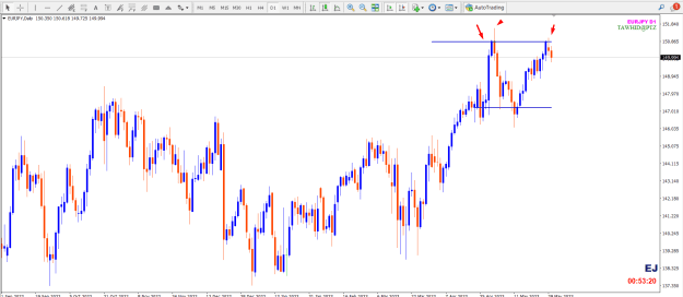 Click to Enlarge

Name: EUR JPY SSR SND AP WK DP DY RB  PTZ.png
Size: 26 KB