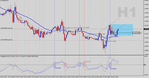 Click to Enlarge

Name: EURUSD-H1.png
Size: 23 KB