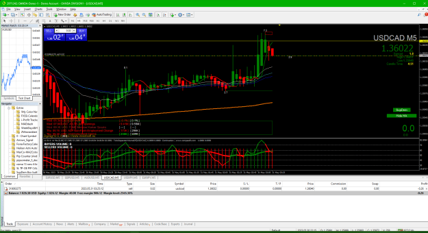 Click to Enlarge

Name: 2023-05-30 172517_03a USDCAD 1st sell entry.png
Size: 69 KB