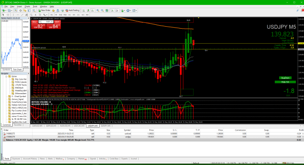 Click to Enlarge

Name: 2023-05-30 172531_04 USDJPY  sell entry.png
Size: 72 KB