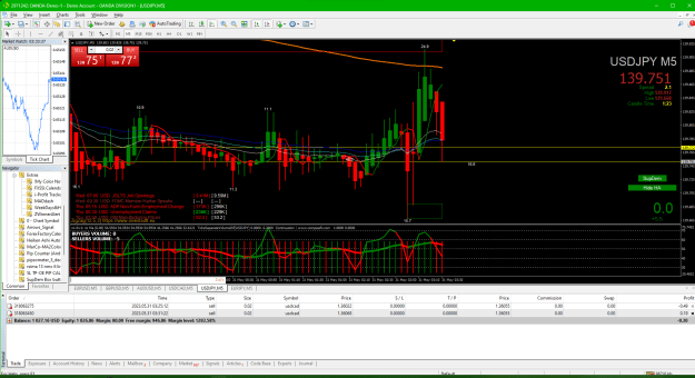 Click to Enlarge

Name: 2023-05-30 173340_04 USDJPY exit past 50 ema 5.5 pips.png
Size: 72 KB
