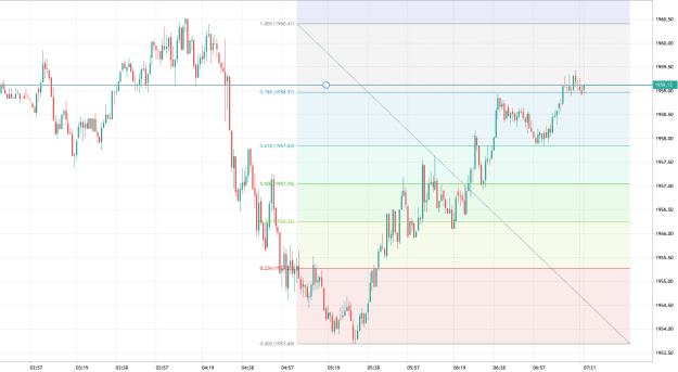 Click to Enlarge

Name: XAUUSD_M1_30-05-2023_23-21-21.png
Size: 41 KB