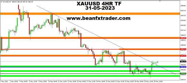 Click to Enlarge

Name: XAUUSD FOUR HOUR TF PIVOT POINT PRICE FORECAST 31ST MAY 2023.jpg
Size: 191 KB