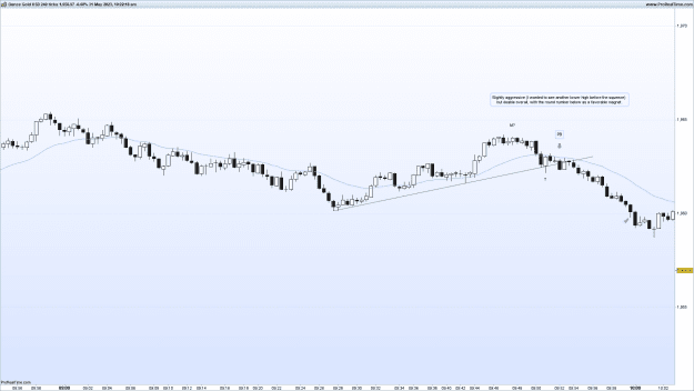 Click to Enlarge

Name: XAUUSD-240tick-2023.05.31-1.png
Size: 52 KB