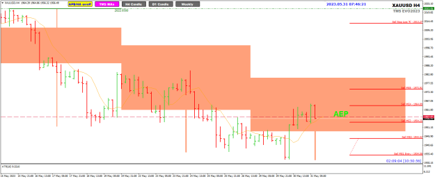 Click to Enlarge

Name: XAU AEP 1957.47 31-5-2023 3-46-23 pm.png
Size: 20 KB