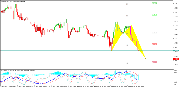 Click to Enlarge

Name: EURUSDH1.png
Size: 17 KB