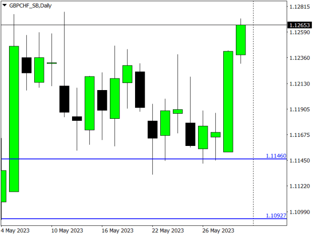 Click to Enlarge

Name: GBPCHF_SBDaily.png
Size: 8 KB