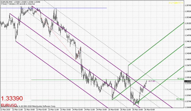Click to Enlarge

Name: eurusd-032610-1.gif
Size: 29 KB