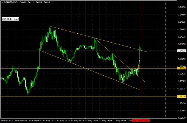 Click to Enlarge

Name: gbpusd-m15-traders-global-group-loss-minus-1-point-5.png
Size: 13 KB