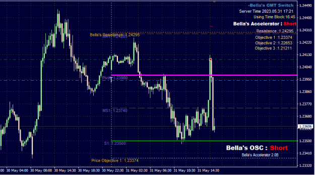 Click to Enlarge

Name: GBPUSD_01.png
Size: 14 KB