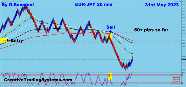 Click to Enlarge

Name: 4 EJ 20 min 05-31-23 Trade.png
Size: 42 KB