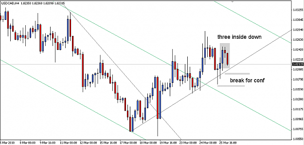 Click to Enlarge

Name: USDCAD 100326 H4.PNG
Size: 26 KB