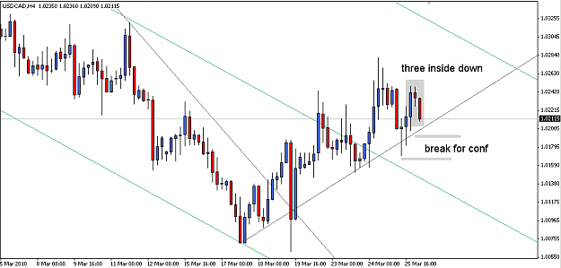 Click to Enlarge

Name: USDCAD 100326 H4.PNG
Size: 26 KB