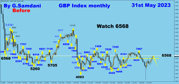 Click to Enlarge

Name: GBPX Monthly 05-31-23 Before.png
Size: 37 KB