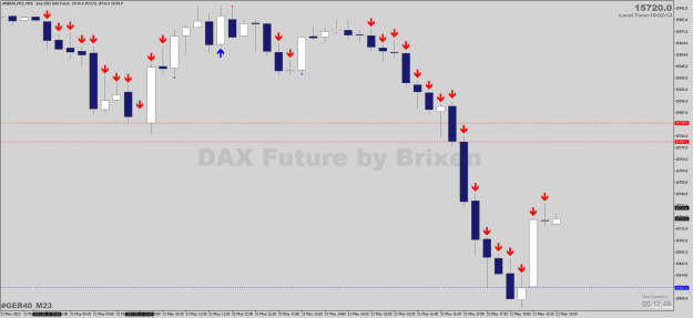 Click to Enlarge

Name: #GER40_M23M15.png
Size: 20 KB