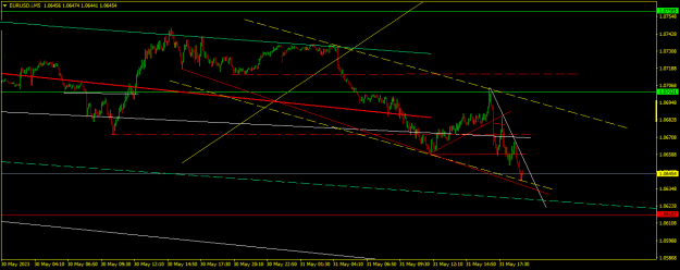 Click to Enlarge

Name: EURUSD.iM5.png
Size: 14 KB