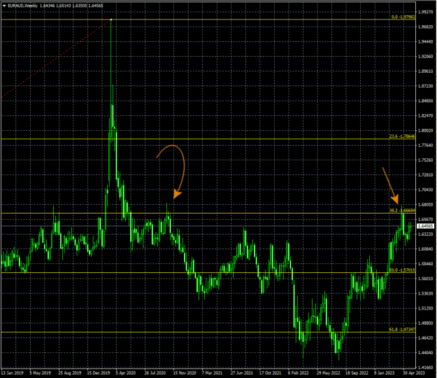 Click to Enlarge

Name: EurAud.Trade.Idea.png
Size: 20 KB