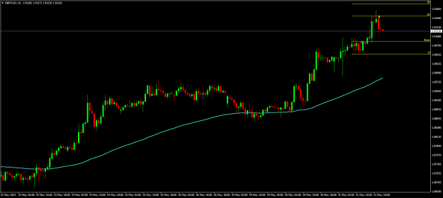 Click to Enlarge

Name: GBPAUD.H1.png
Size: 13 KB