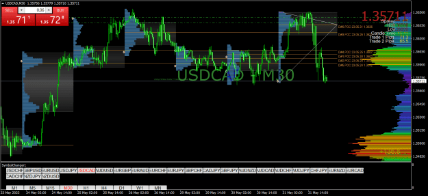 Click to Enlarge

Name: USDCADM30.png
Size: 36 KB