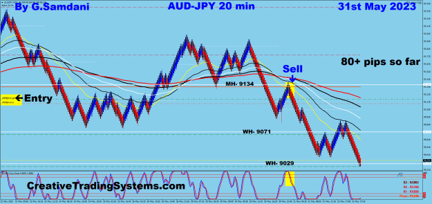 Click to Enlarge

Name: 7 AJ 20 min 05-31-23 Trade.png
Size: 47 KB