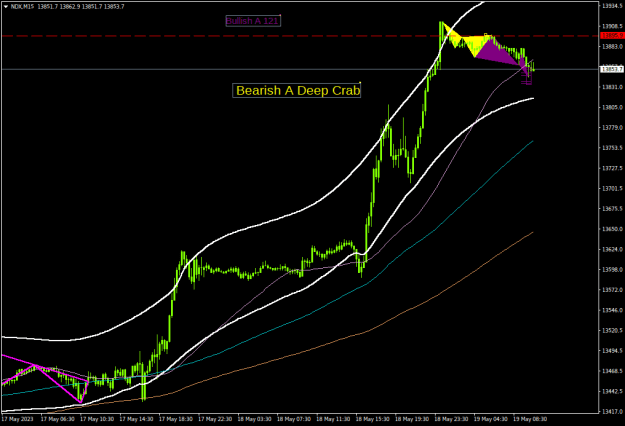 Click to Enlarge

Name: ndx-m15-darwinex.png
Size: 19 KB
