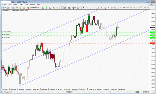 Click to Enlarge

Name: usdchf.gif
Size: 38 KB