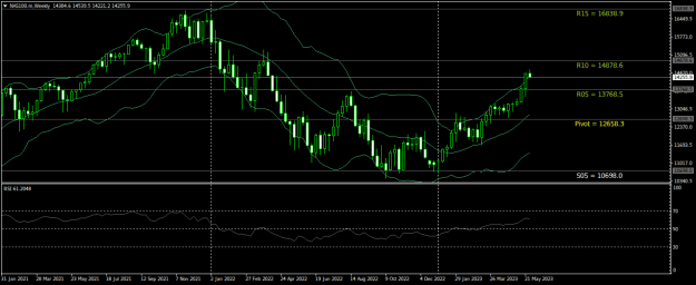 Click to Enlarge

Name: NAS100.mWeekly.png
Size: 19 KB