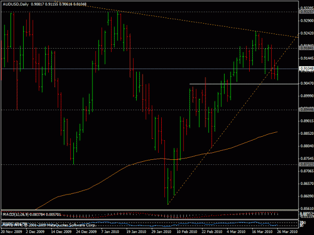Click to Enlarge

Name: 26mart_audusd.gif
Size: 21 KB