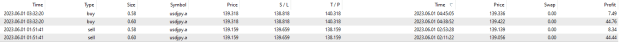 Click to Enlarge

Name: UJ Jun01 m5 trades summary 1-6-2023 12-35-57 pm.png
Size: 6 KB