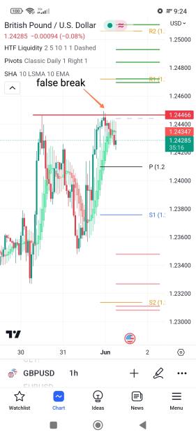 Click to Enlarge

Name: Screenshot_2023-06-01-09-25-14-069-edit_com.tradingview.tradingviewapp.jpg
Size: 446 KB