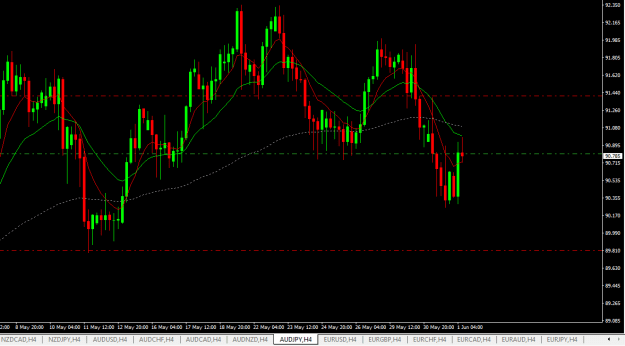 Click to Enlarge

Name: audjpy h4.png
Size: 16 KB