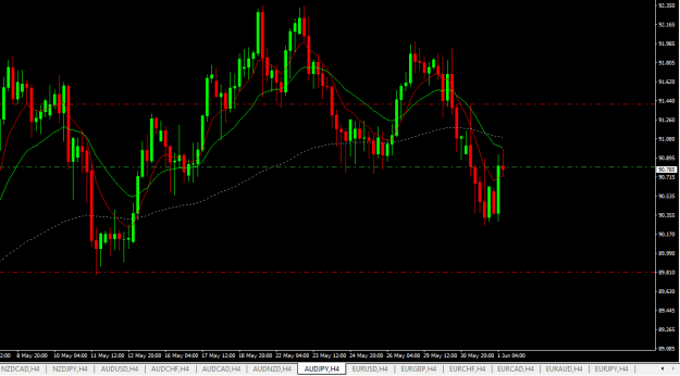 Click to Enlarge

Name: audjpy h4.png
Size: 16 KB