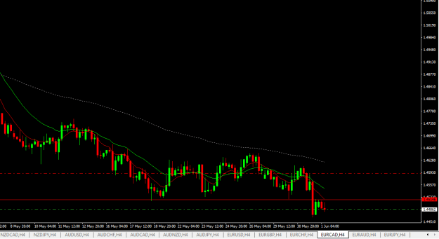 Click to Enlarge

Name: eurcad h4.png
Size: 14 KB