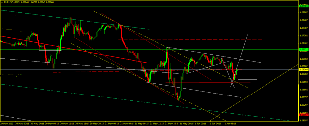 Click to Enlarge

Name: EURUSD.iM15.png
Size: 17 KB