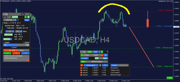Click to Enlarge

Name: USDCAD_4H.png
Size: 41 KB