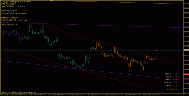 Click to Enlarge

Name: eurgbp_100326_h1.gif
Size: 17 KB