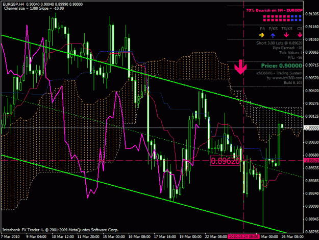 Click to Enlarge

Name: eurgbp h4.gif
Size: 35 KB