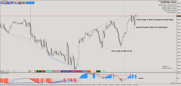 Click to Enlarge

Name: @FxArt.Trader_2023.06.01_161713_AUDUSD (M15).png
Size: 40 KB