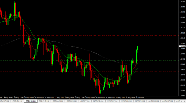 Click to Enlarge

Name: gbpusd h4.png
Size: 15 KB