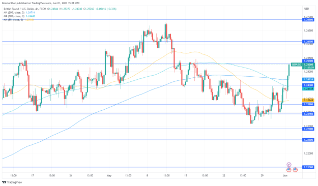 Click to Enlarge

Name: GBPUSD_2023-06-01_11-08-50.png
Size: 34 KB