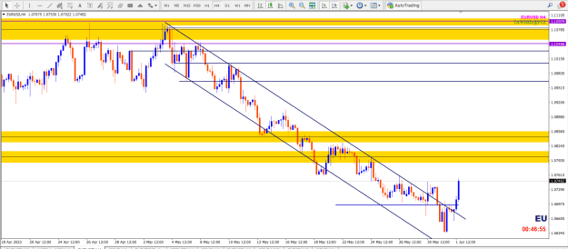 Click to Enlarge

Name: EUR USD DP DZ  1H MOM TL PTZ UPDATE.png
Size: 28 KB