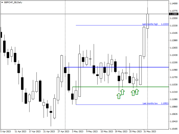 Click to Enlarge

Name: GBPCHF_SBDaily.png
Size: 9 KB