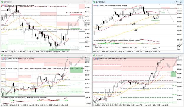Click to Enlarge

Name: GBPUSD_01062023.png
Size: 89 KB
