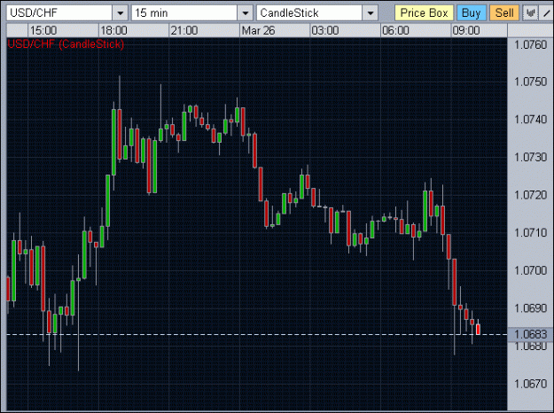 Click to Enlarge

Name: usdchf-0011.gif
Size: 24 KB
