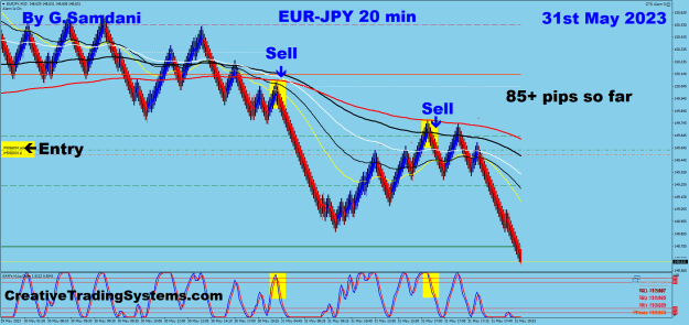 Click to Enlarge

Name: 11 EJ  20 min 05-31-23 Trade.png
Size: 43 KB